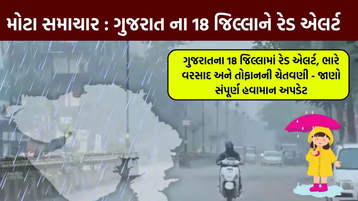 Gujarat Weather Alert